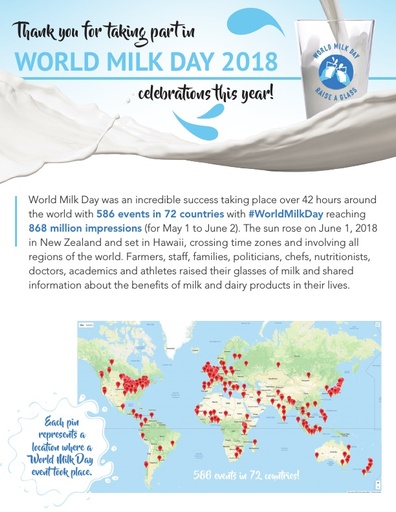 World Milk Day 2018 - Final Report