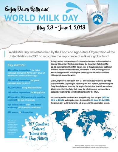 World Milk Day 2019 - Final Report