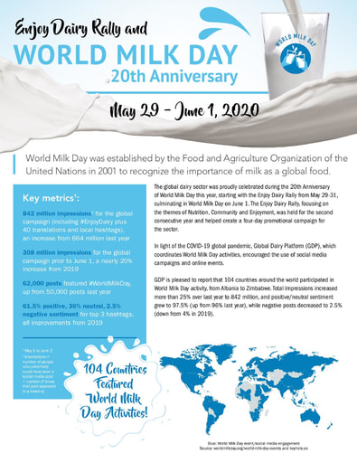 World Milk Day 2020 - Final Report